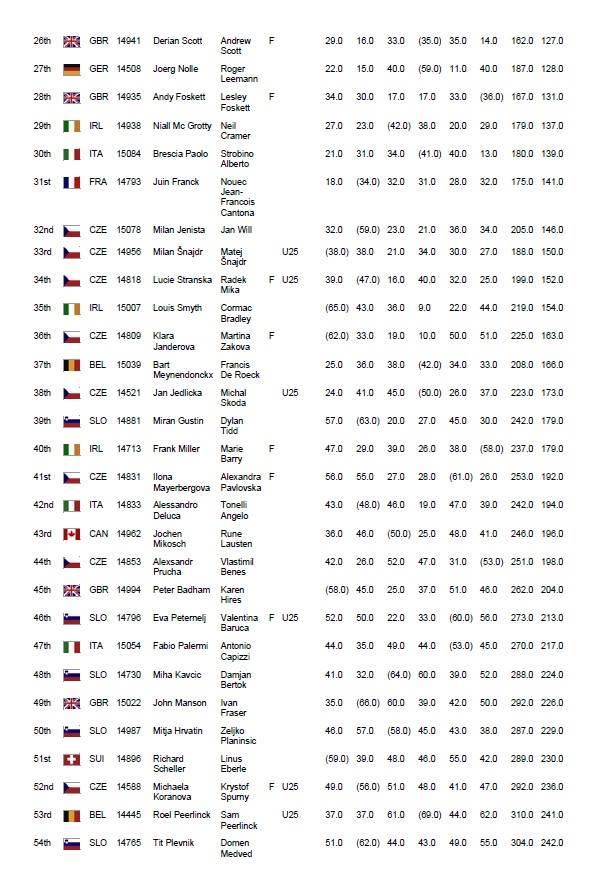 Day 3 Results 2.jpg